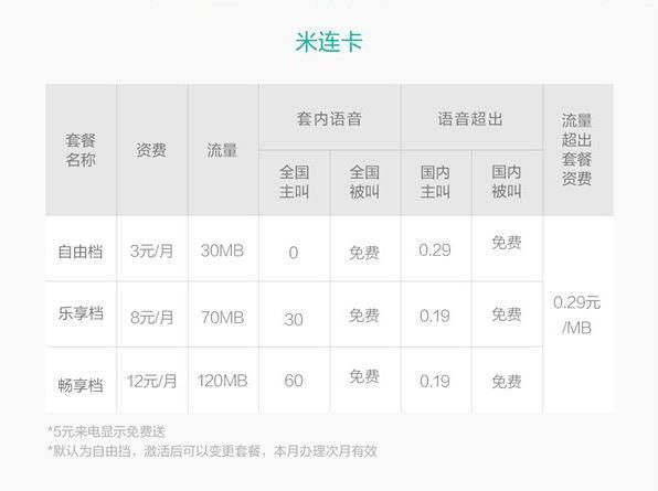 小米米连卡怎么收费？收费套餐资费详情一览