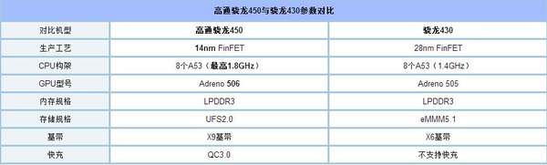 荣耀畅玩7A和7C哪个好？华为荣耀畅玩7C与7A对比评测