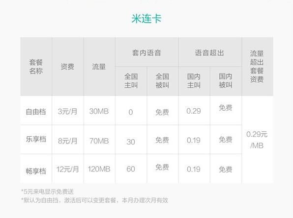 米连卡怎么收费？米连卡套餐资费详情介绍图片2