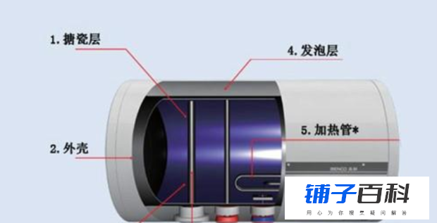 怎样清洗电热水器