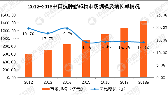 进口抗癌药零关税是为什么，释放重疾药价会下降吗(附2023年最新排行榜前十名单)