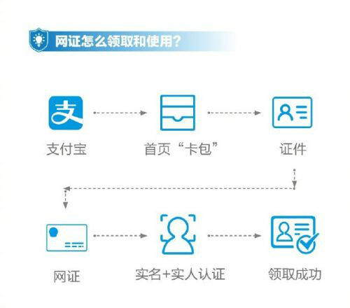 支付宝电子身份证在哪领取？