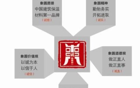 企业文化的重要性-象圆范例篇