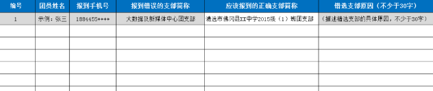 智慧团建转出单位的团组织名称写错了怎么办？解决方法图文分享