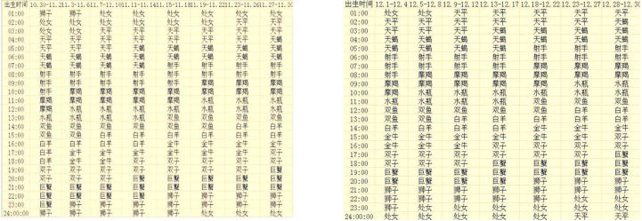 上升星座是什么意思,上升星座是怎么算的