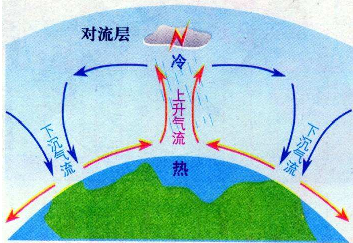 海拔上升1000米气温下降多少