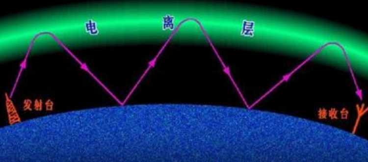 海拔上升1000米气温下降多少