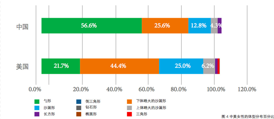 中国女人臀部为何不够蜜桃丨往期精选