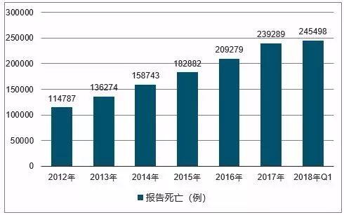 不要拿生命去发生性关系！摧毁你，一次足矣！