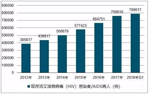 不要拿生命去发生性关系！摧毁你，一次足矣！