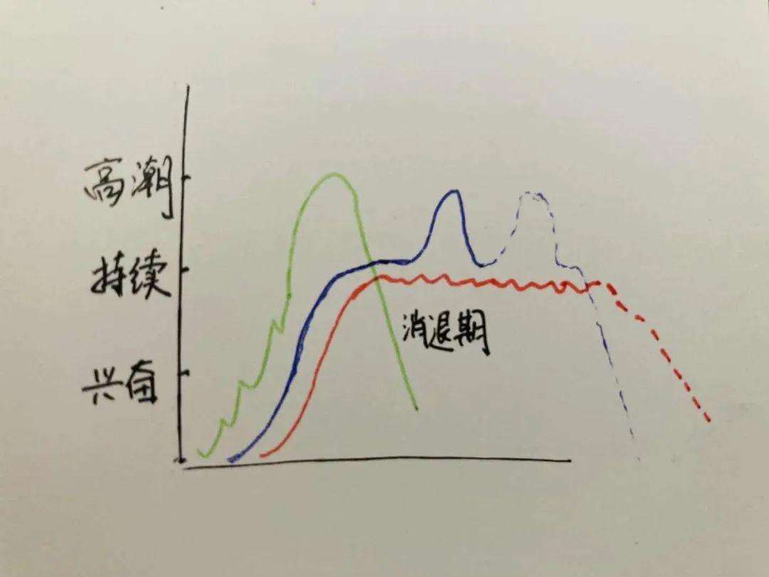 女生的高潮会比男生感觉强烈吗？