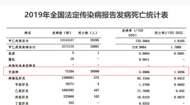 我和艾滋病人接吻，会被感染吗？