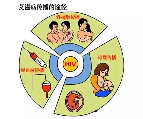 我和艾滋病人接吻，会被感染吗？