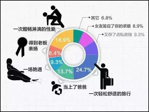 中国男性丁丁平均长是多少？我知道你们的丁丁有多长