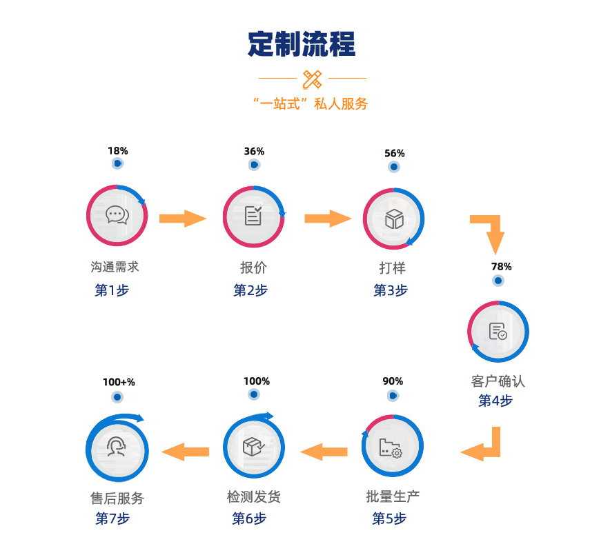 干冰需要如何保存，怎么保存效果更好