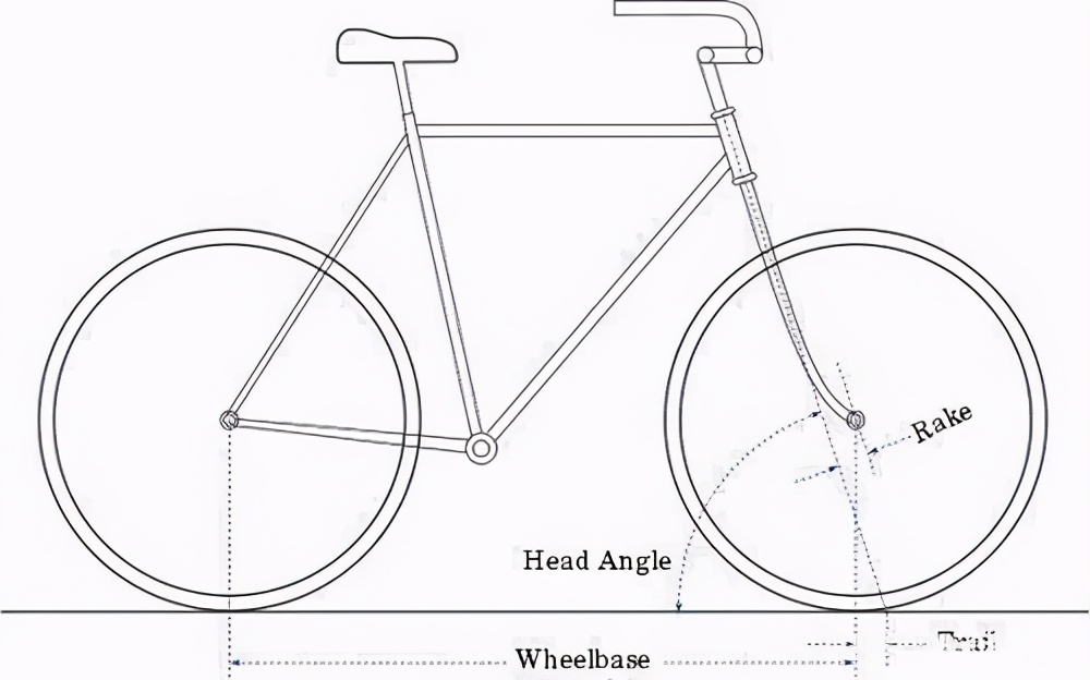 我们骑的自行车是如何保持平衡的？这是个至今还有争议的未解之谜