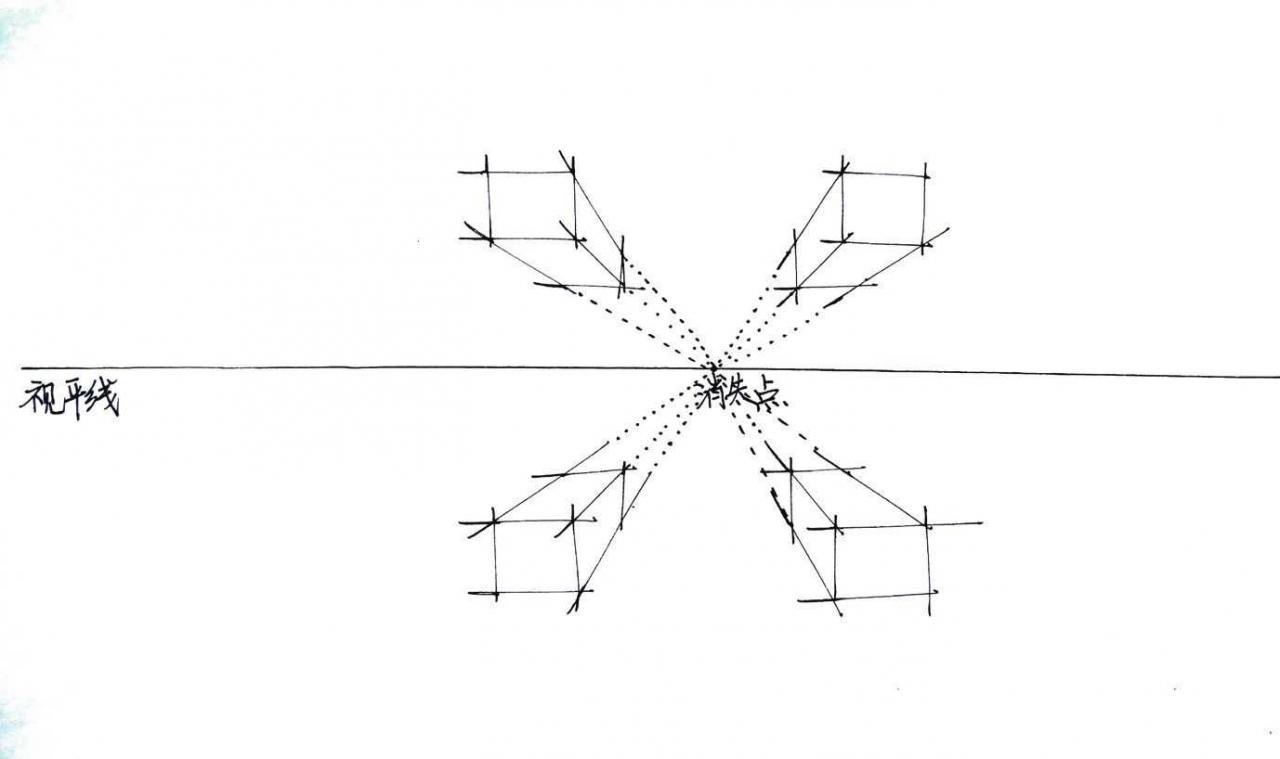如何用簡單的方法畫透視圖?透視圖怎麼畫? - 鋪子百科