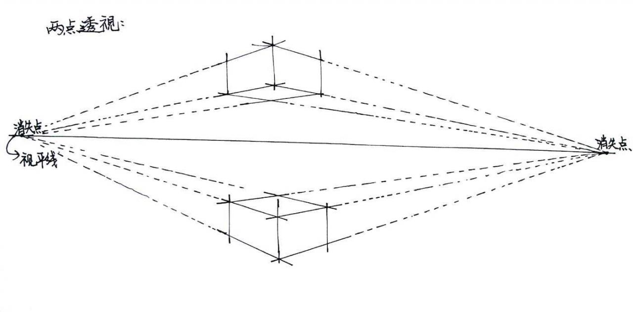如何用簡單的方法畫透視圖?透視圖怎麼畫? - 鋪子百科