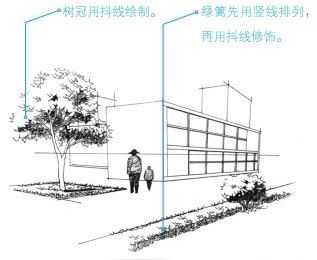 手绘透视法基础教学：不会画透视怎么办？分步骤图解教你画透视