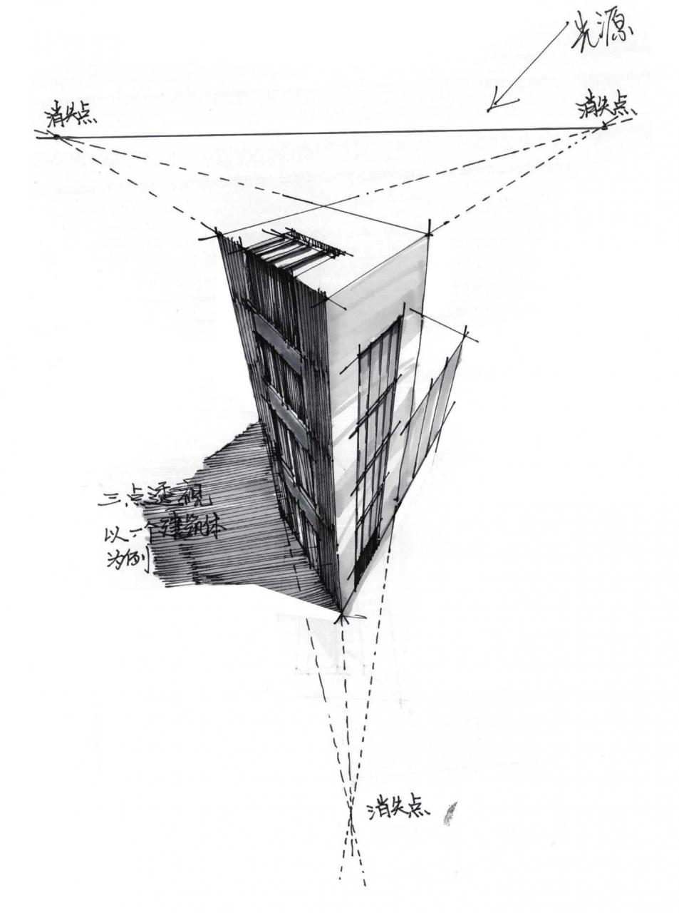 手绘透视法基础教学：不会画透视怎么办？分步骤图解教你画透视