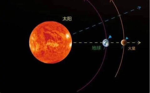 火星知识科普：关于火星的9个常识