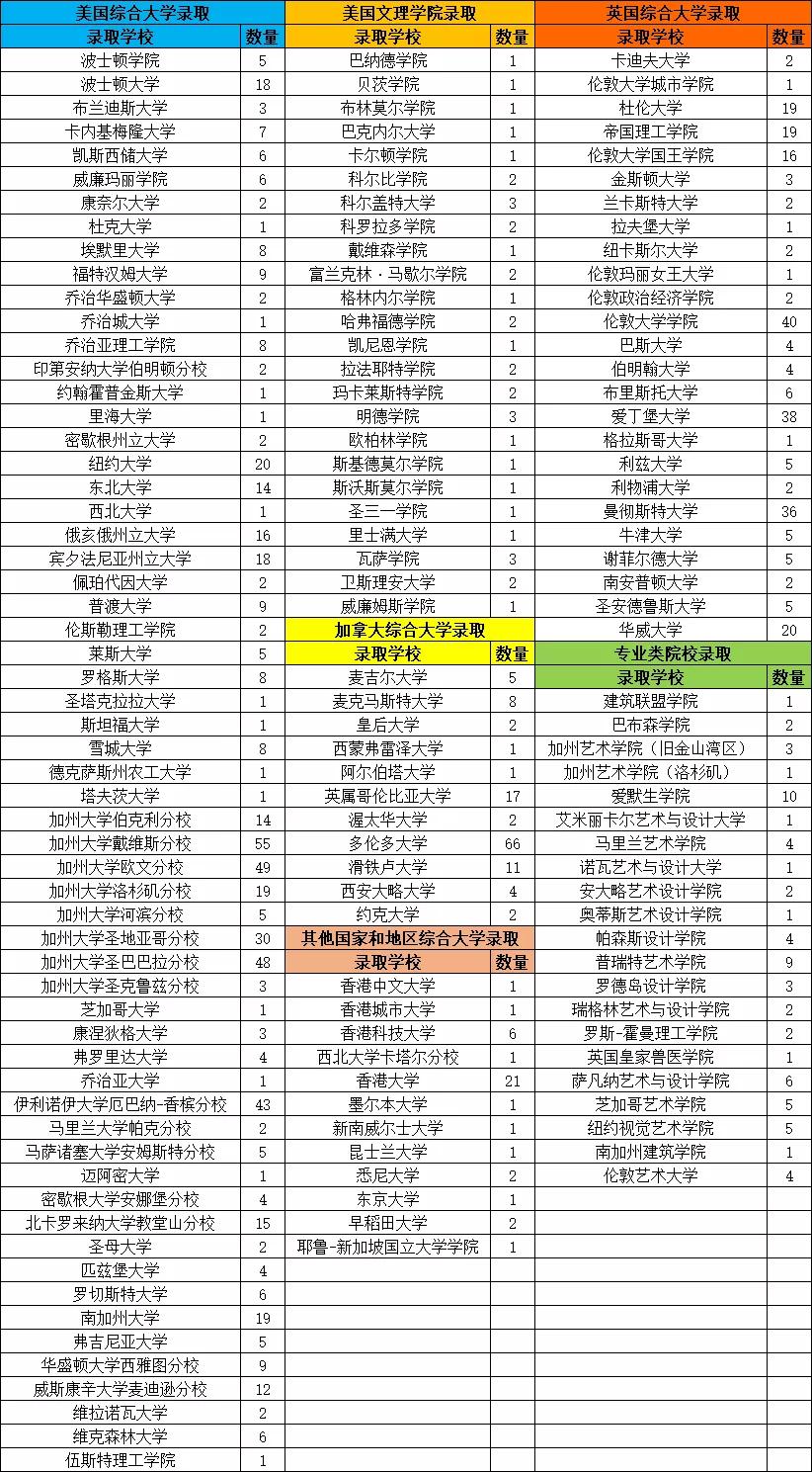 国际学校排名前十 来看看他们的“成绩单”