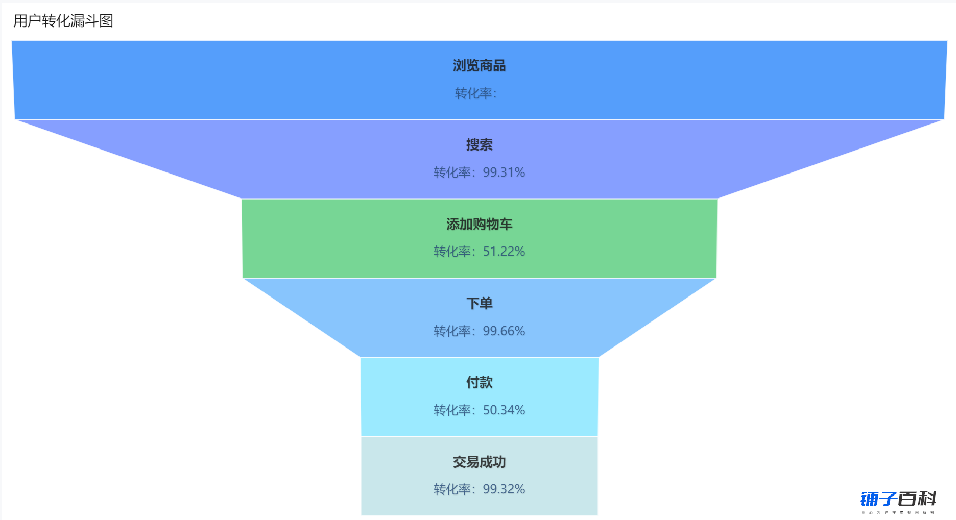 5mins看懂数据分析师必备的「波士顿模型」