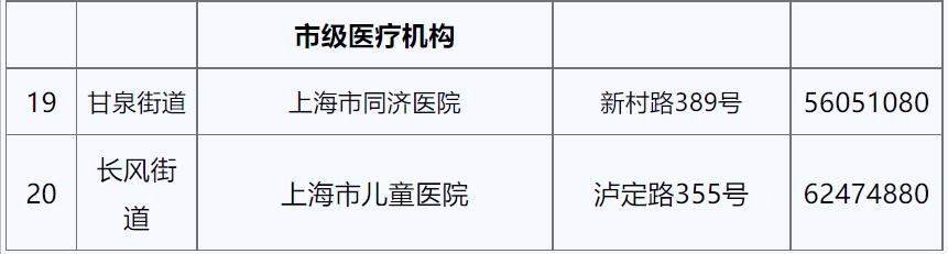 普陀区是浦东还是浦西？普陀区属于浦东吗