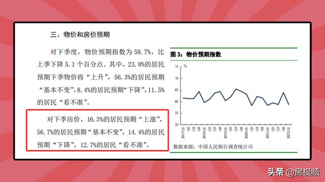 为什么2022年房价暴跌？2022年到底该不该买房