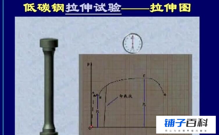 低碳钢拉伸的四个阶段是什么