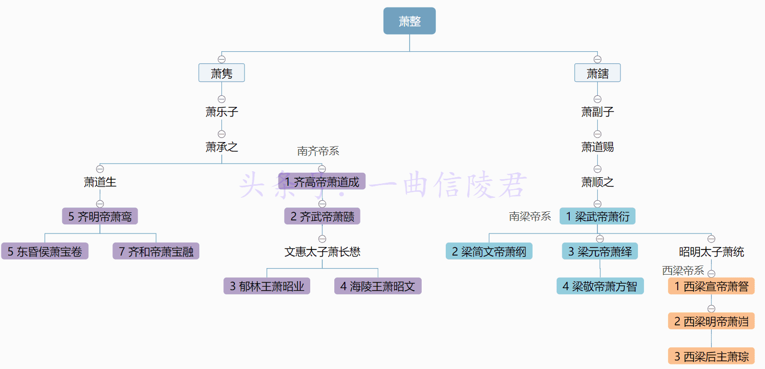 盘点自秦以来，历代正统王朝的皇帝即位前的封爵（南北朝篇）