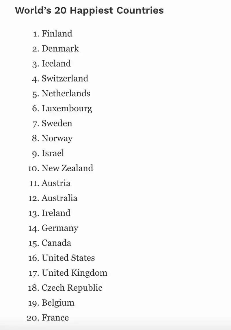 2022年世界幸福国家排行榜新鲜出炉