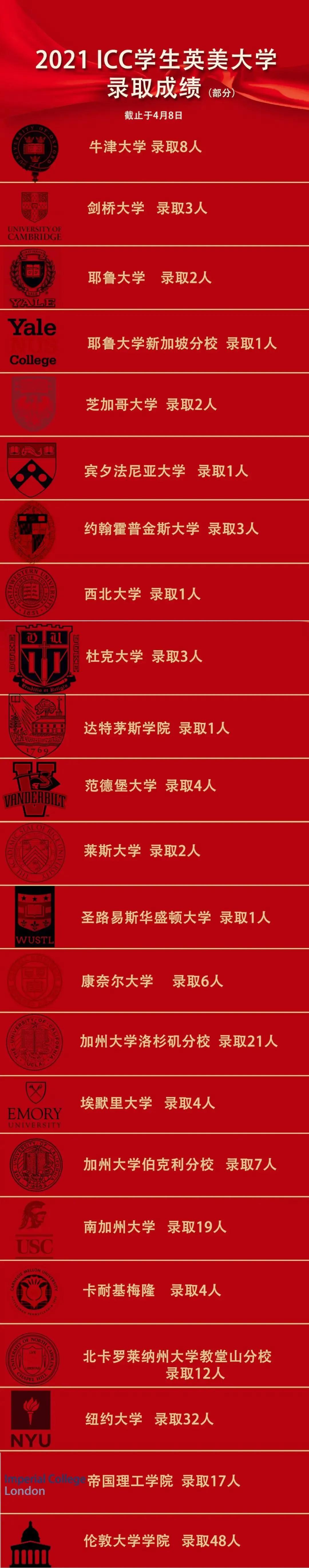 国际学校排名前十 来看看他们的“成绩单”