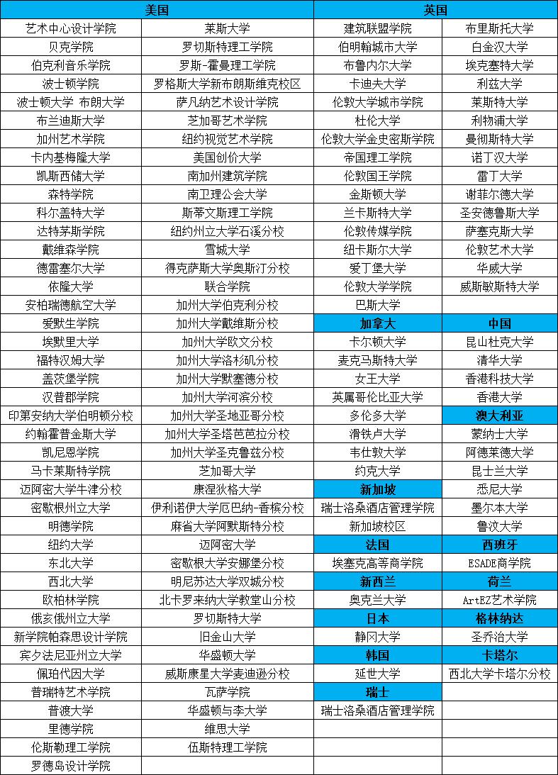 国际学校排名前十 来看看他们的“成绩单”