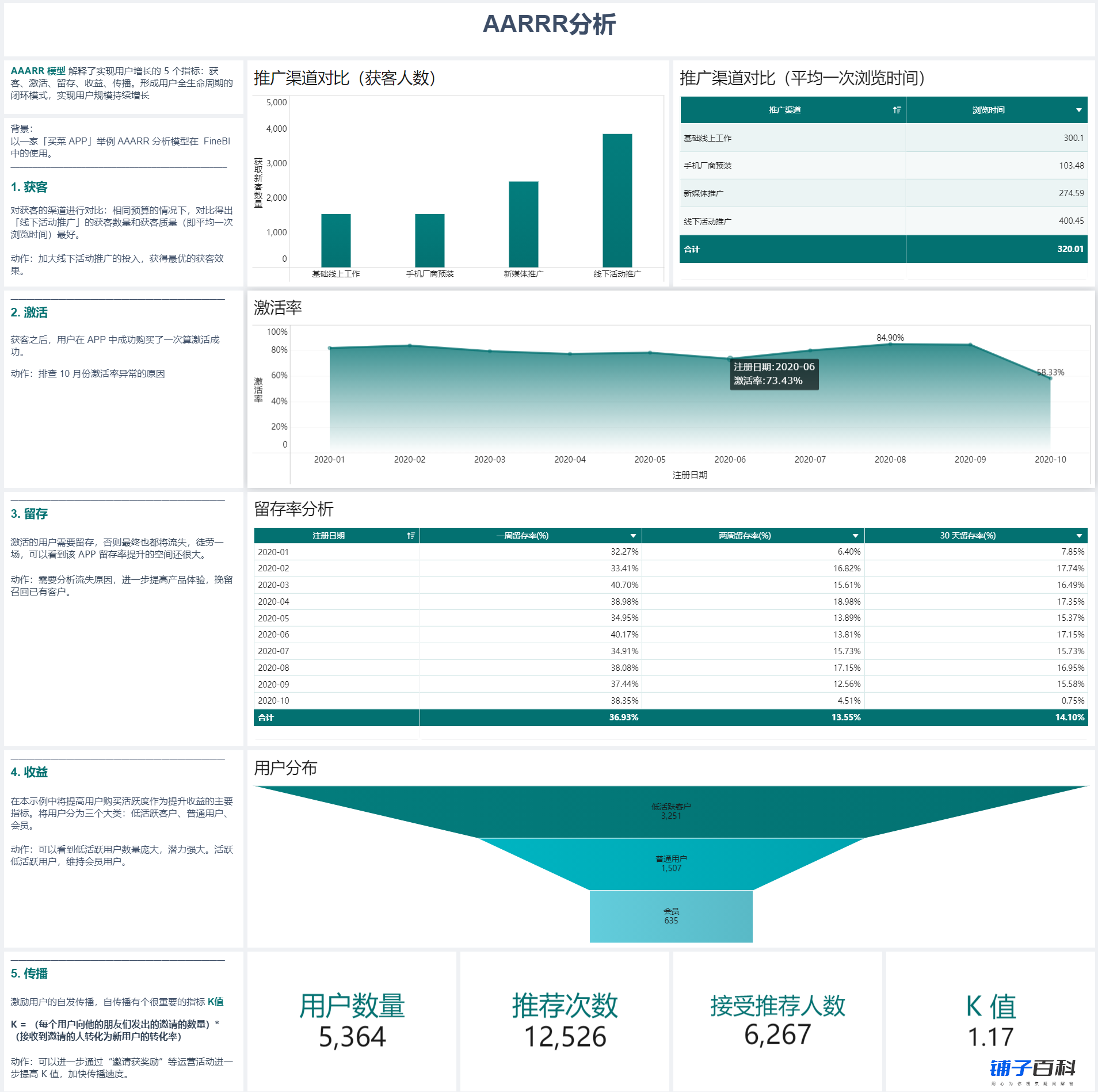 5mins看懂数据分析师必备的「波士顿模型」