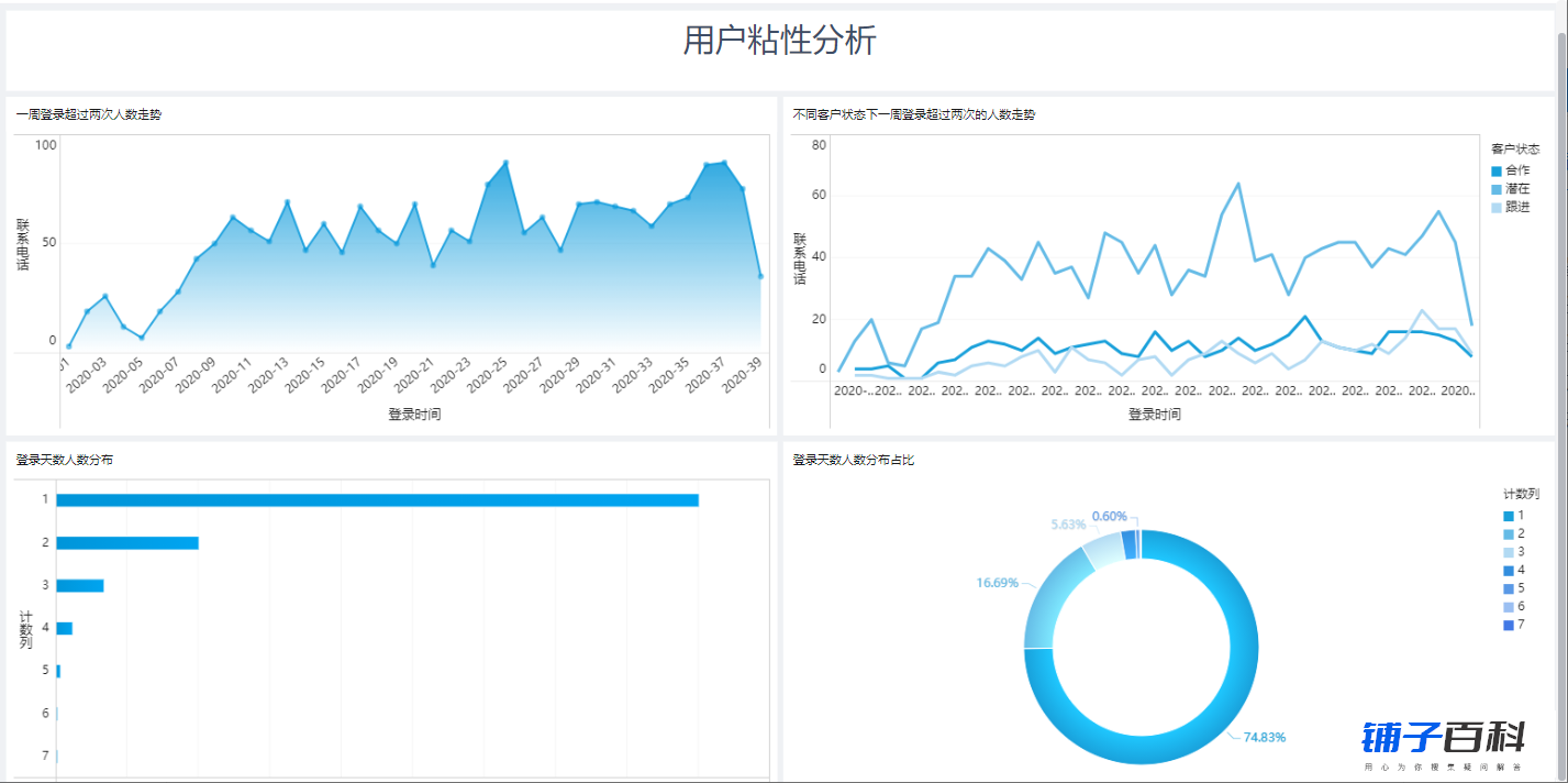 5mins看懂数据分析师必备的「波士顿模型」