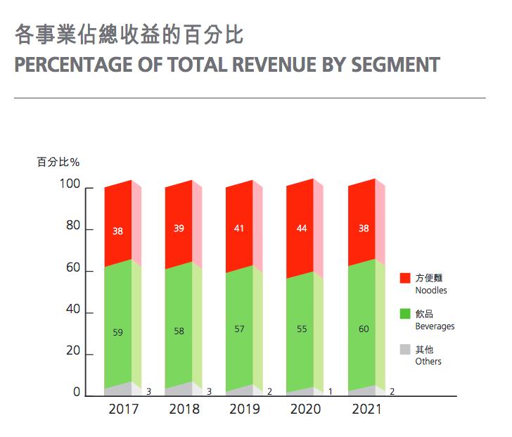 老坛酸菜问题之后，康师傅油包被指疑似虫卵，魏宏名面临信任危机