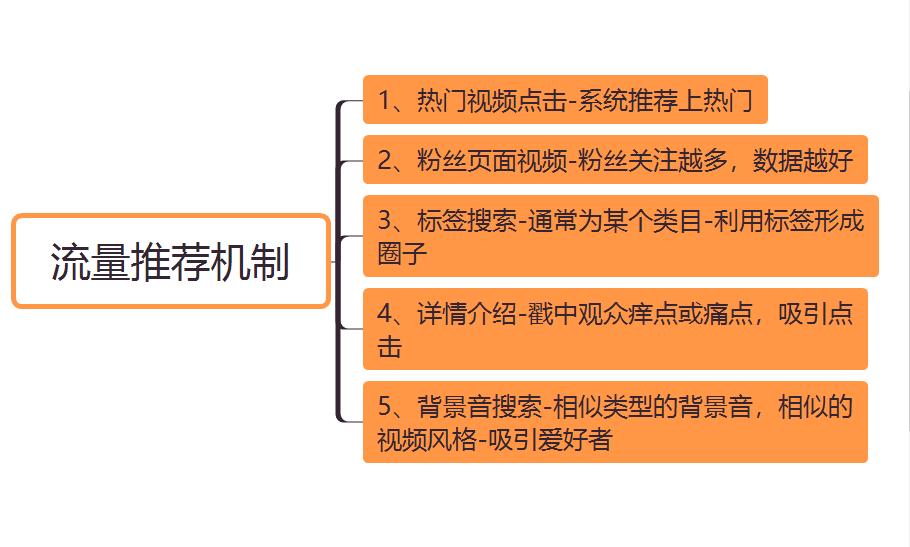 怎么在国内正常使用TikTok?