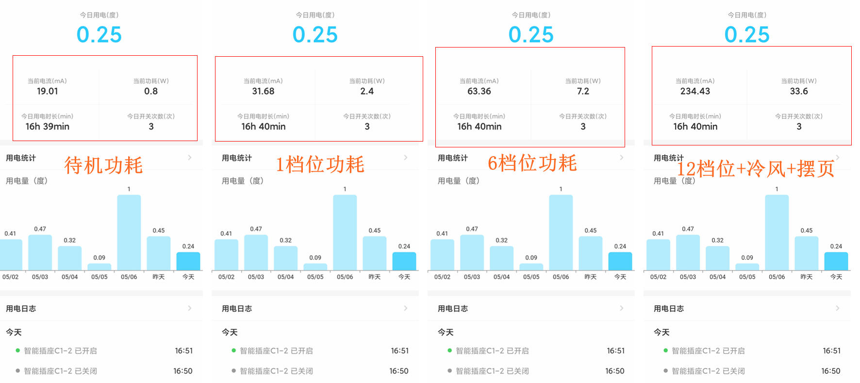 又制冷，还节能？空调扇是不是交了“智商税”？