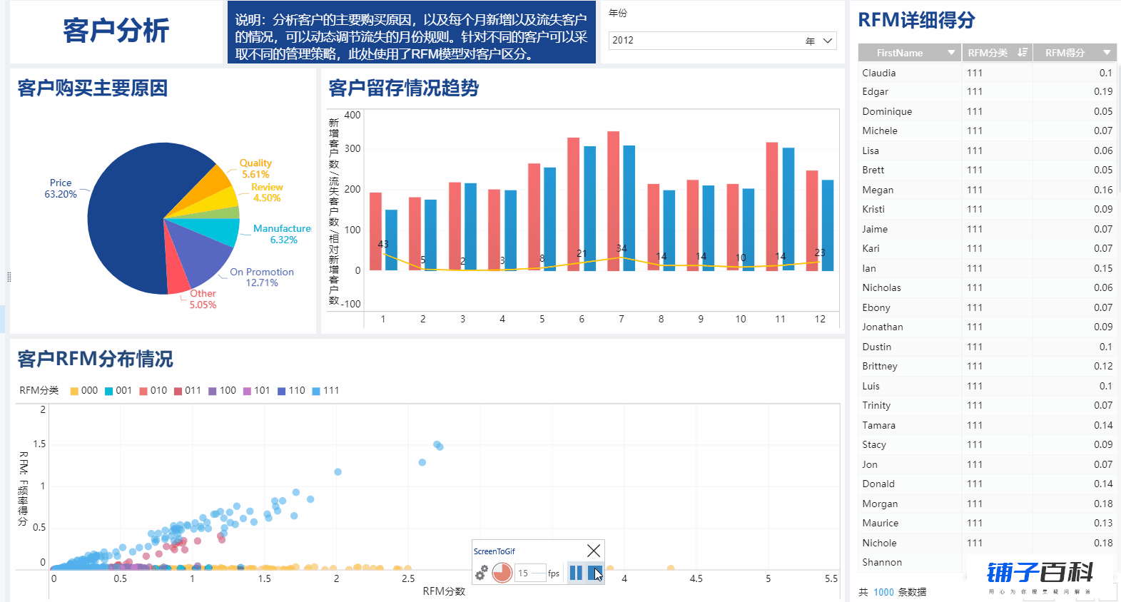 5mins看懂数据分析师必备的「波士顿模型」