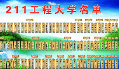 211大学是什么意思，什么是211大学(附2023年最新排行榜前十名单)