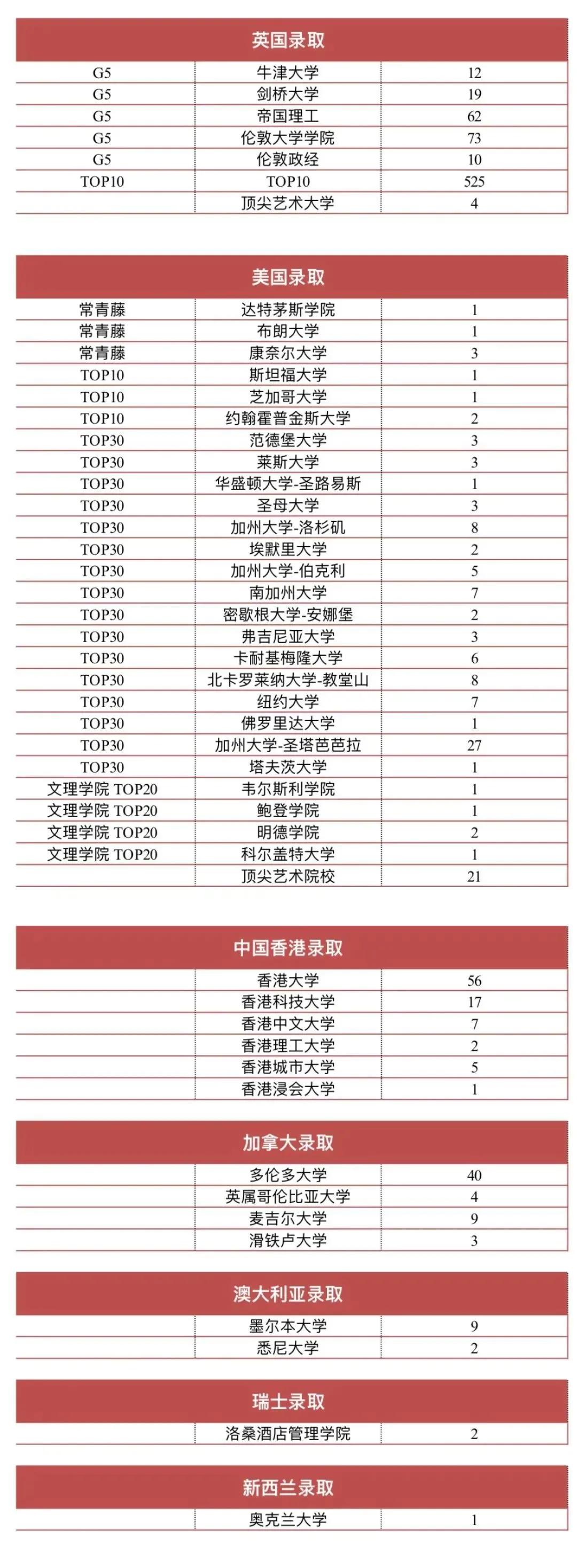 国际学校排名前十 来看看他们的“成绩单”