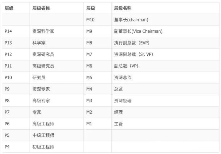 30岁，P6，阿里老员工，告诉我他一年的收入，到底值不值得呢