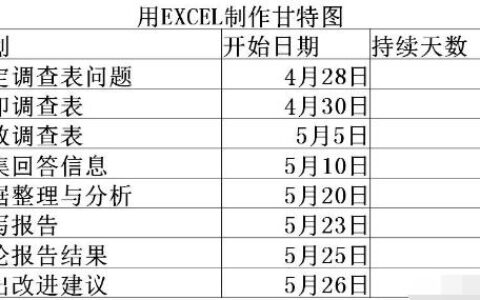 Excel怎么制作完整的甘特图 制作完整的甘特图方法介绍