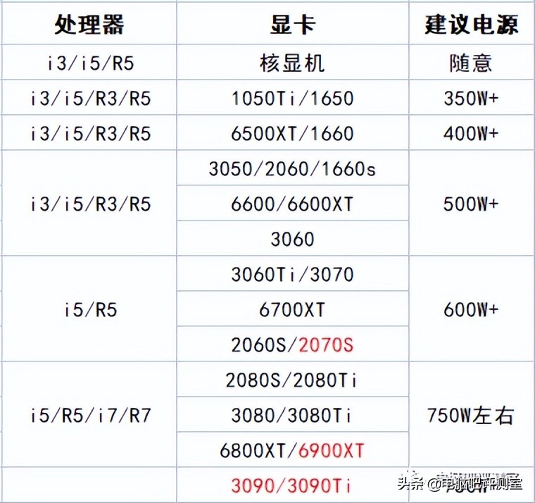 台式电脑怎么挑选电源