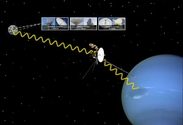 关于海王星你知道多少