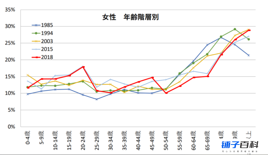 日本AV产业要凉了？日本议员竟然提议要立法禁止AV