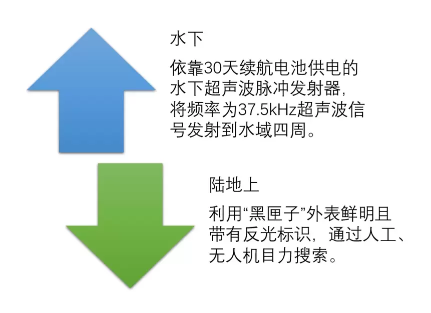 “黑匣子”到底是什么？