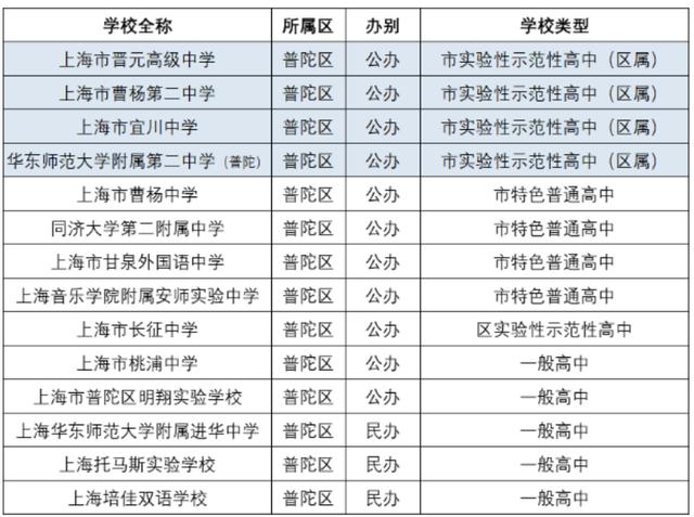 普陀区是浦东还是浦西？普陀区属于浦东吗