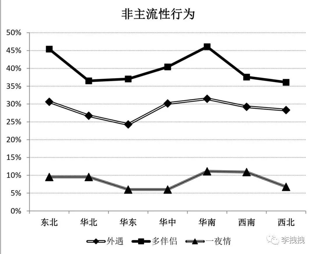 哪些职业的人最容易出轨？